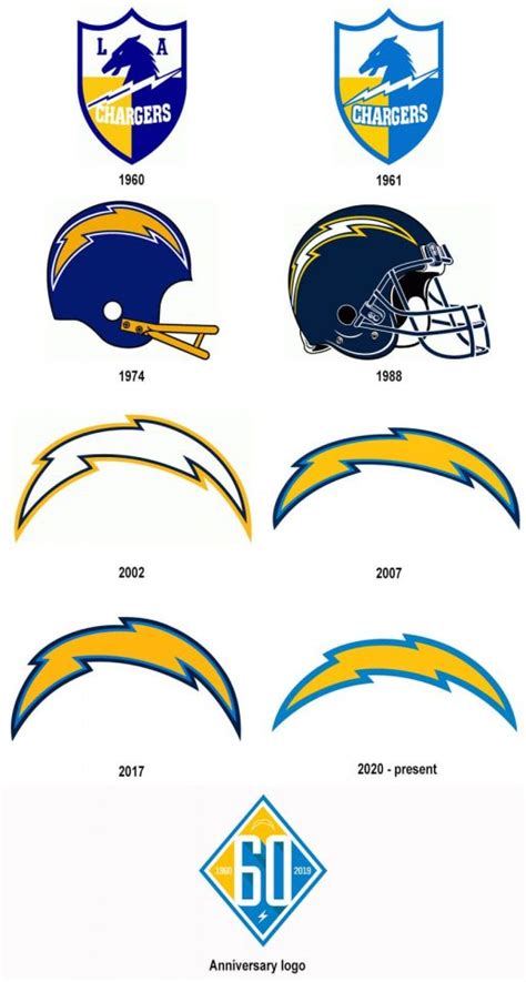 Los Angeles Chargers Logo And History Symbol Helmets Uniform Nfl