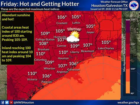 Heat Advisory Issued Ahead Of Dangerous Heat In Houston