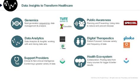 Powering The Future Of Healthcare In Asia Etpl Iot For Health Pro