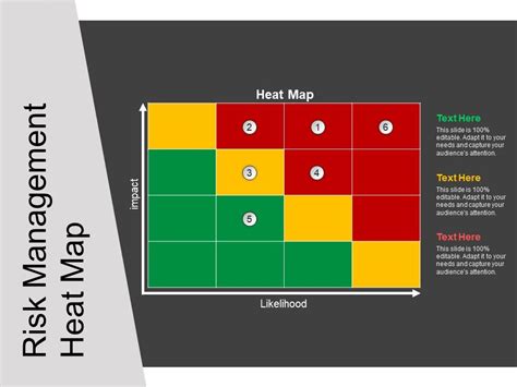 Risk Heat Map Template Free