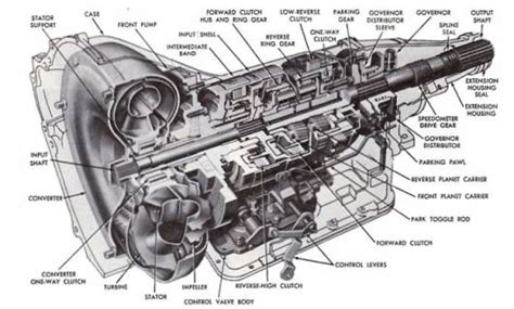 Ford C6 Transmission Diagram