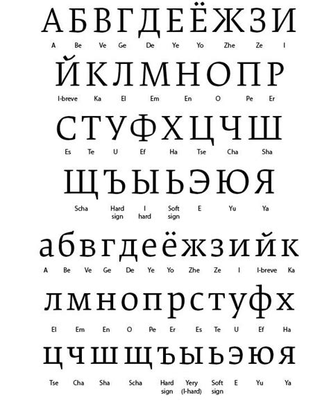 Print Cyrillic Alphabet Chart Oppidan Library