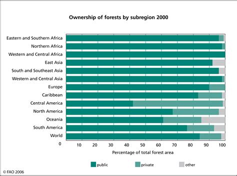 Maps And Figures Global Forest Resources Assessments Food And
