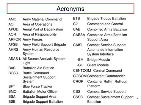 Bde Acronym Army Army Military