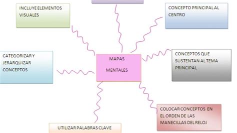 Cuadro Comparativo Mapa Mental Y Conceptual Kulturaupice