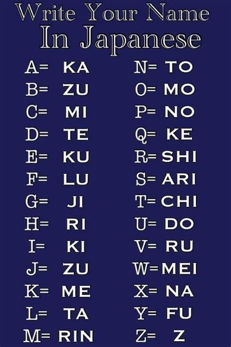 From zachary to zoey to zephyr, z names are creative and unique. How to write the english alphabet in japanese