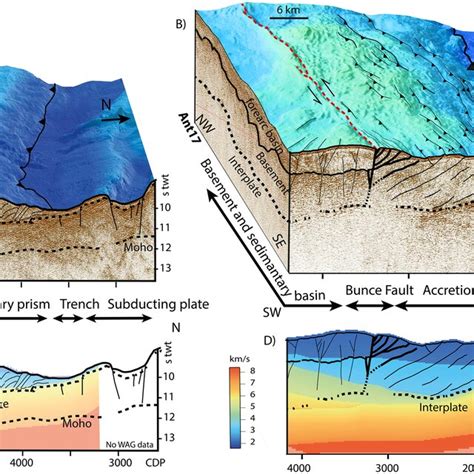 Three‐dimensional Seismic Bathymetry View For Lines Ant01 A And