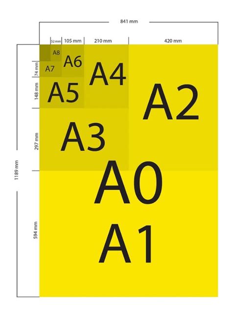 Formats De Papier A4 A0 Affiches Guide Complet