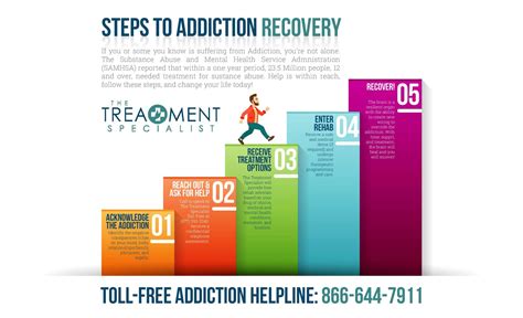 Steps To Addiction Recovery The Treatment Specialist Powered By
