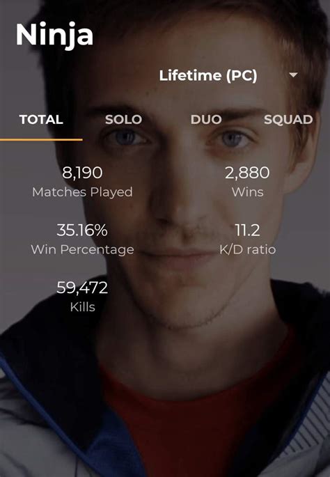 How Many Wins Does Ninja Have On Fortnite