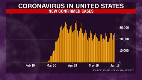How New Coronavirus Cases In The US Compare To Other Countries