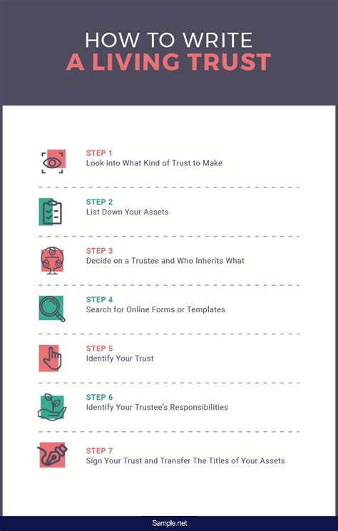 44 sample living trust templates in pdf ms word