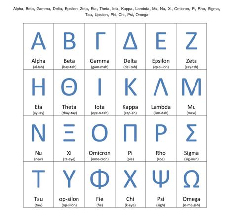 Discover The Greek Alphabet Letters
