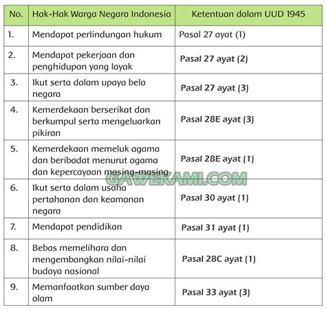 Kunci Jawaban Tema 6 Kelas 6 Halaman 48 - Homecare24