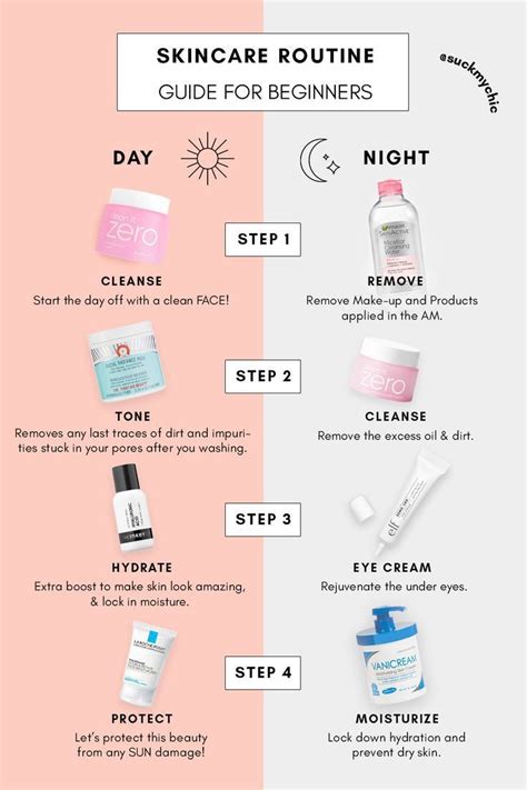 SkinCare Routine Guide For Beginners Basic Skin Care Routine Simple Skincare Routine Body