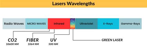 Co2 Vs Fiber Laser Marking Wavelength Matters 2023