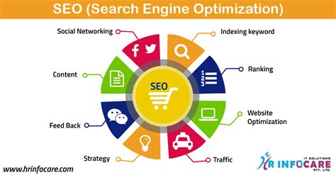 Search Engine Optimization Seo Hr Infocare Pvt Lts