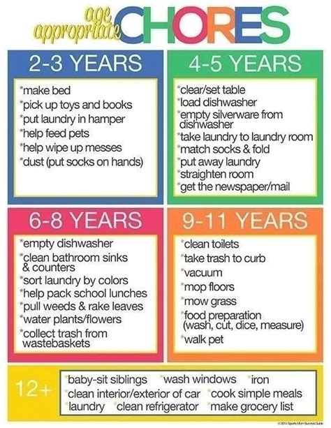 Pin By Pat Goor On Child Development Age Appropriate Chores Age