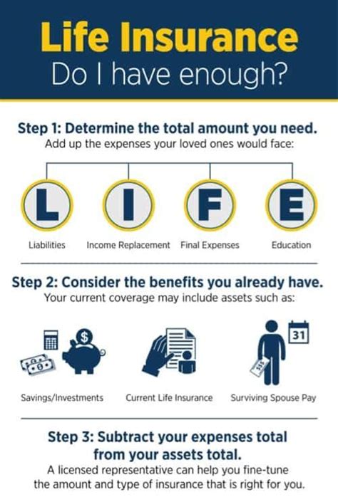 An Info Sheet Describing The Benefits Of Life Insurance