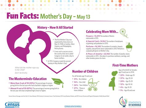 Check Out These Fun Facts History Of Mothers Day Park Rapids