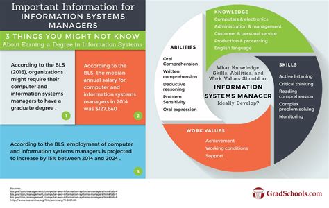 Online Masters In Information Systems Programs 2024