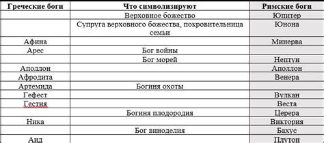 Имена греческие современные Греческие имена мужские современные в россии — — Новости