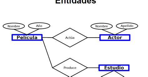 Tecnica En Sistemas De Juan David Duque M Modelo Entidad Relacion