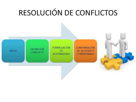 Metodos Alternativos De SoluciÓn De Conflictos