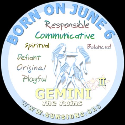 What Is June 28 Zodiac Sign Dane101