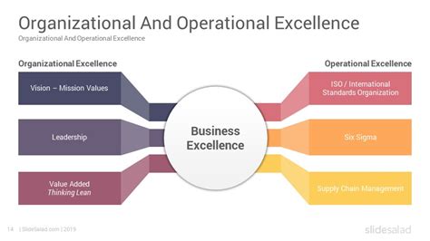 Business Excellence Model Efqm Powerpoint Templates Slidesalad