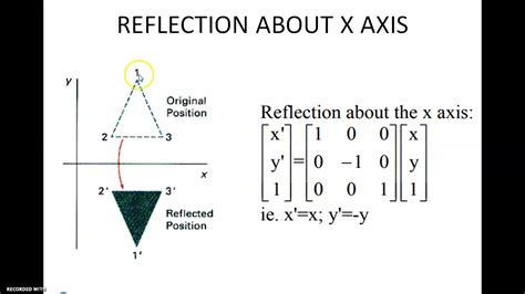 Reflection In X Axis Youtube