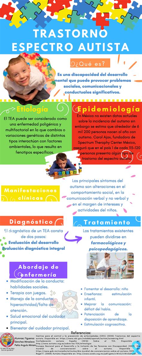 Trastorno espectro autista infografía TRASTORNO ESPECTRO AUTISTA