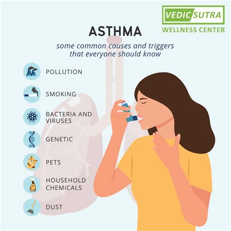 Ayurvedic Treatment Of Asthma Vedic Sutrra Wellness Center