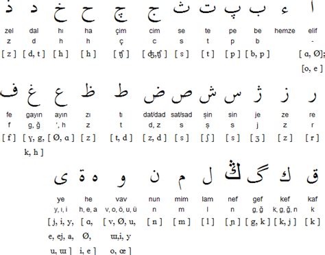 Турецкий язык алфавит и произношение — Linguapedia