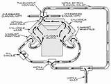 Photos of Jet Boat Cooling System Diagram