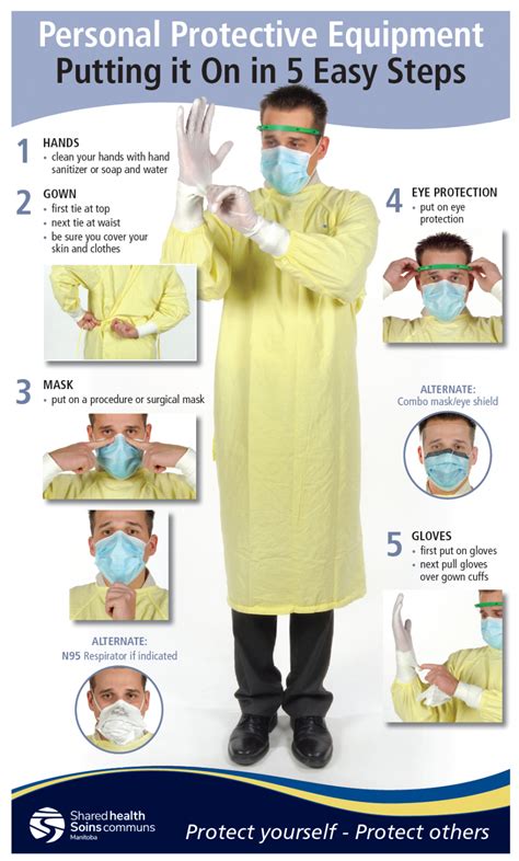 Personal Protective Equipment Putting It On In Easy Steps Four