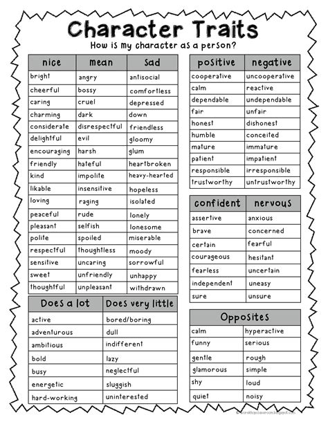 Workshop Classroom Character Traits List And Vocabulary Support