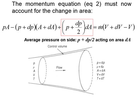 Fluid Dynamics Momentum Equation For Area Change