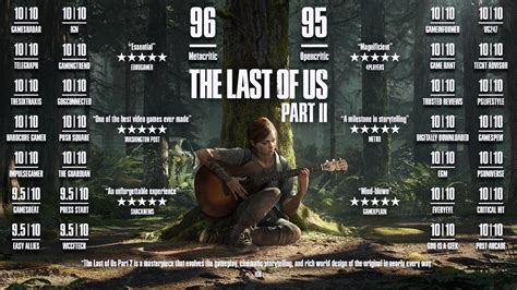 The Last Of Us 2 Review Scores
