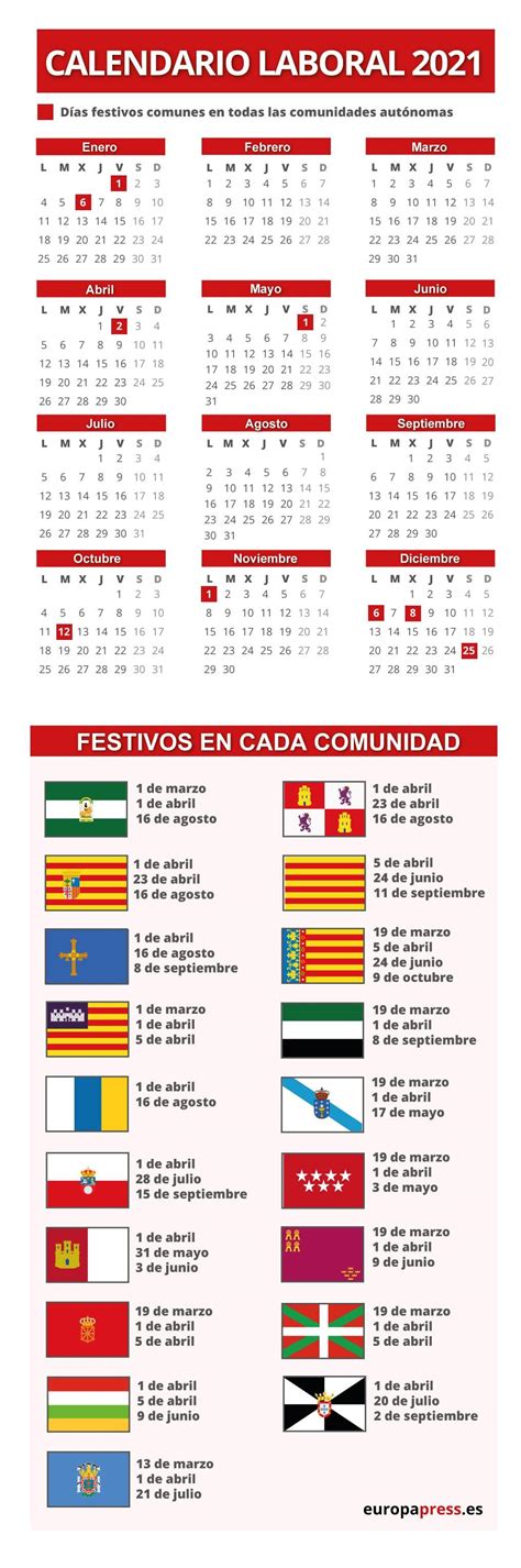Se calculará automáticamente el total de días de trabajo. Calendario laboral 2021: estas son las fiestas y puentes de este año