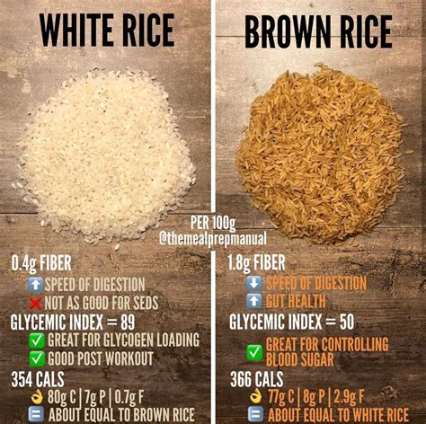 But compare brown rice with white basmati rice and guess what! White Rice vs. Brown Rice | White rice calories, Workout ...