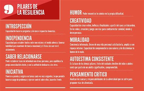 La palabra resiliencia ha sonado mucho en los últimos años en el país. + RESILIENCIA