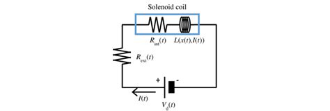 Solenoid Coil Diagram