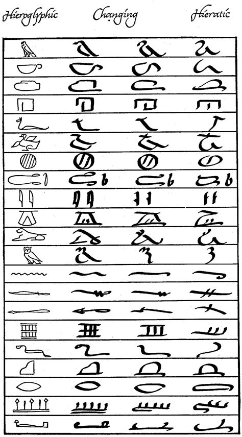 Ancient Egyptian Alphabet Deciphered