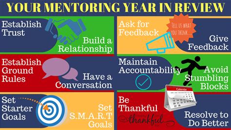 Your Mentoring Year Recap Center For Mentoring Excellence