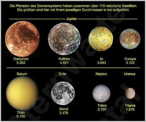 Finde lösungen für die rätselfrage #teil+unseres+planeten im kreuzworträtsel lexikon. die groessten Monde im Sonnensystem