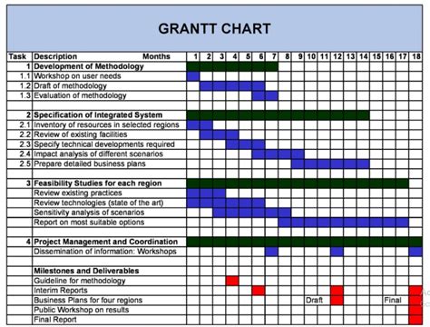 Gantt Chart Template Sample Template Business Psd Excel Word Pdf