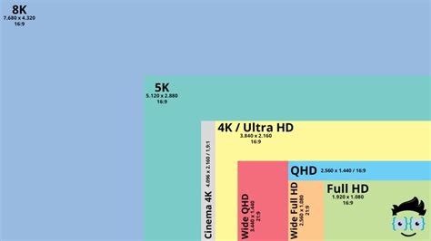 Dci 4k Monitor Bzw Cinema 4k 4k Auflösung Für Profis