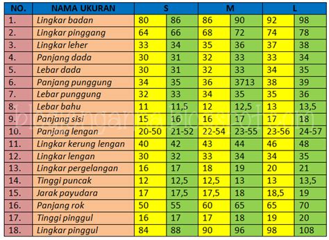 Ukuran Standar Baju Wanita Lengkap Dengan Tabel Vrogue