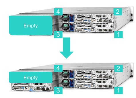 More Flexibility With The New Hpe Hyper Converged Hc250 Laptrinhx